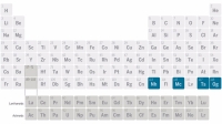 Periyodik Tablo’ya Dört Yeni Element Resmen Eklendi